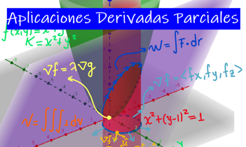 2 Corte, Calculo 3, Aplicaciones Derivadas Parciales