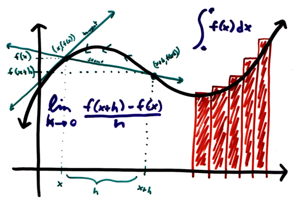 Calculo 1