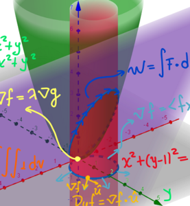 Calculo 3 MULTIVARIABLE